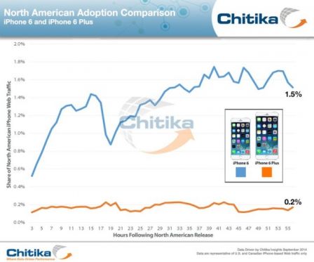 ventes-iphone-6-3.jpg