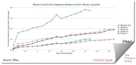 ventes-iphone-6-2.jpg