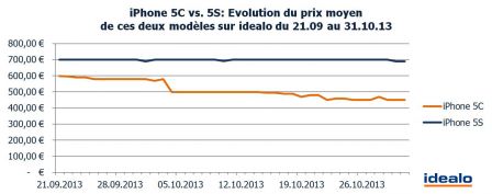 iphone-5c-pas-cher-2.jpg