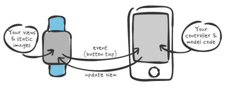 watchkit-3.jpg