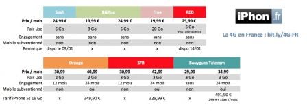 tableau-comparatif-offre-4g-3.jpg