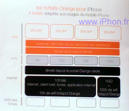 forfait-orange-iphone-1.jpg