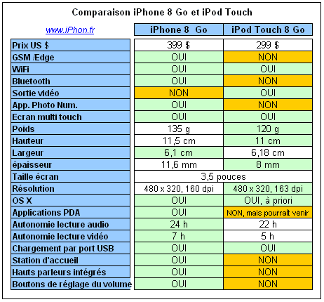 ipod-touch-vs-iphone.gif