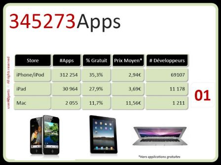 apps_in_store.jpg, avr. 2011 apps_in_store.jpg