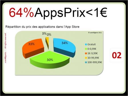 free_apps.jpg, avr. 2011 free_apps.jpg