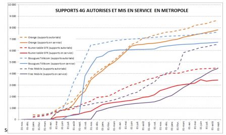4g-france2.jpg, 2011 4g-france2.jpg