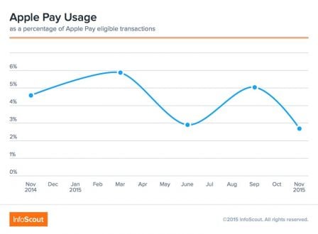 apple-payblack-friday-2.jpg, 2011 apple-payblack-friday-2.jpg