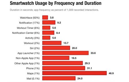 apple-watch-etude-2.jpg, 2011 apple-watch-etude-2.jpg