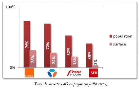 arcep-2-3-4g-2.jpg, 2011 arcep-2-3-4g-2.jpg