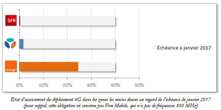 arcep-2-3-4g-3.jpg, 2011 arcep-2-3-4g-3.jpg