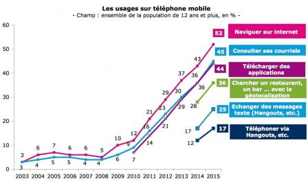 arcep-iphone-2015-1.jpg, 2011 arcep-iphone-2015-1.jpg