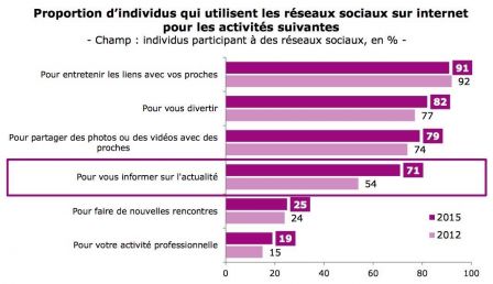 arcep-iphone-2015-3.jpg, 2011 arcep-iphone-2015-3.jpg