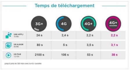 bouygues-4g-2.jpg, 2011 bouygues-4g-2.jpg