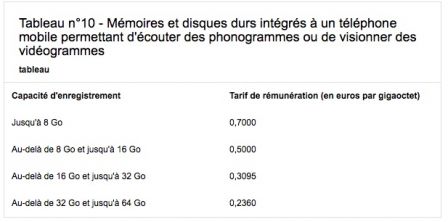 copie-privee.jpg, 2011 copie-privee.jpg