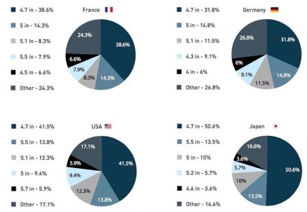 etude-taille-smartphone-1.jpg, 2011 etude-taille-smartphone-1.jpg
