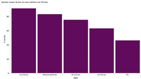 etude-util-iphon.jpg, 2011 etude-util-iphon.jpg