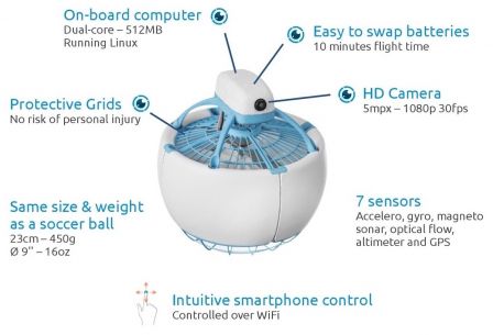 fleye-drone-boule-3.jpg, 2011 fleye-drone-boule-3.jpg