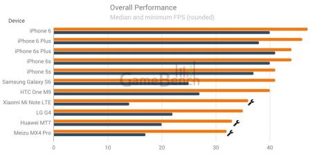 gamebench-iphone-2.jpg, 2011 gamebench-iphone-2.jpg