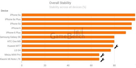 gamebench-iphone-3.jpg, 2011 gamebench-iphone-3.jpg