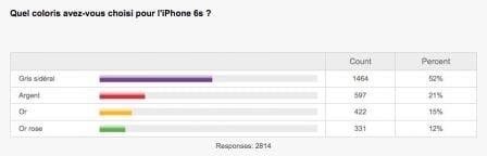 i6s-sondage-couleur.jpg, 2011 i6s-sondage-couleur.jpg