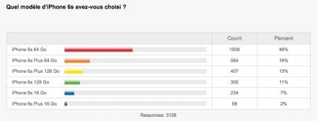 i6s-sondage-modele.jpg, 2011 i6s-sondage-modele.jpg