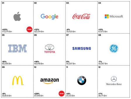 interbrand-rank.jpg, 2011 interbrand-rank.jpg