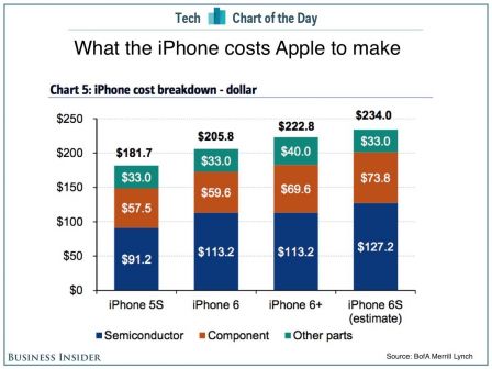 iphone-6s-prix-cout1.jpg, 2011 iphone-6s-prix-cout1.jpg