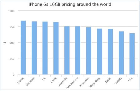 iphone-6s-prix-monde1.jpg, 2011 iphone-6s-prix-monde1.jpg