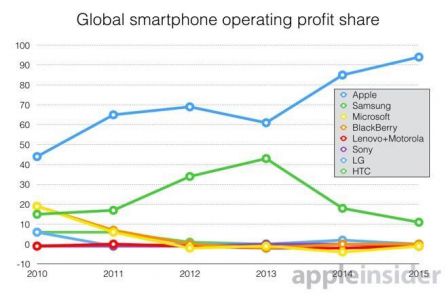 iphone-benefices-2.jpg, 2011 iphone-benefices-2.jpg