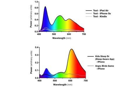 smartphone-sommeil-1.jpg, 2011 smartphone-sommeil-1.jpg
