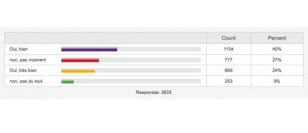 sondage-ios-9-1.jpg, 2011 sondage-ios-9-1.jpg