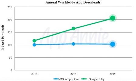 app-annie-2-google-apple-3.jpg, 2016 app-annie-2-google-apple-3.jpg