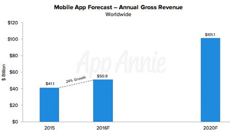 app-store-marche-appannie-1.jpg, 2016 app-store-marche-appannie-1.jpg