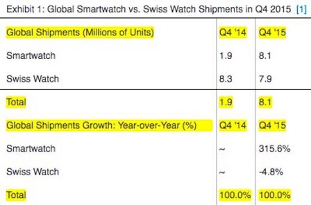 apple-watch-intelli-2.jpg, 2016 apple-watch-intelli-2.jpg