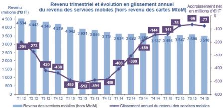 arcep-montant-facture-moyenne-3.jpg, 2016 arcep-montant-facture-moyenne-3.jpg