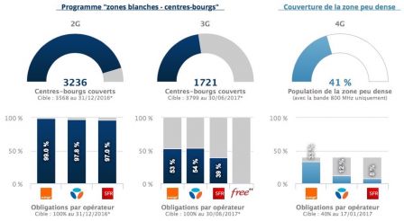 arcep-observatoire--2.jpg, 2016 arcep-observatoire--2.jpg