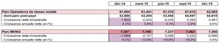 arcep-portabilite-mvno-1.jpg, 2016 arcep-portabilite-mvno-1.jpg