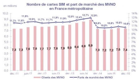 arcep-portabilite-mvno-2.jpg, 2016 arcep-portabilite-mvno-2.jpg