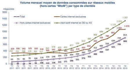 arcep-rapport-conso-data-2.jpg, 2016 arcep-rapport-conso-data-2.jpg