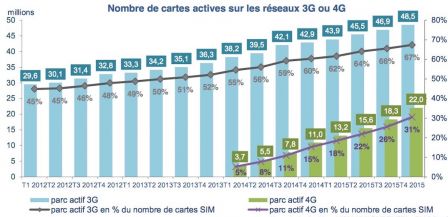 arcep-rapport-conso-data-3.jpg, 2016 arcep-rapport-conso-data-3.jpg