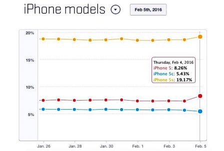 iphone-4-pouces-2.jpg, 2016 iphone-4-pouces-2.jpg