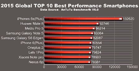 iphone-6s-plus-best-2015-1.jpg, 2016 iphone-6s-plus-best-2015-1.jpg
