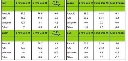 kantar-iphone-2014-2015-1.jpg, 2016 kantar-iphone-2014-2015-1.jpg