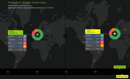 kantar-iphone-2014-2015-2.jpg, 2016 kantar-iphone-2014-2015-2.jpg