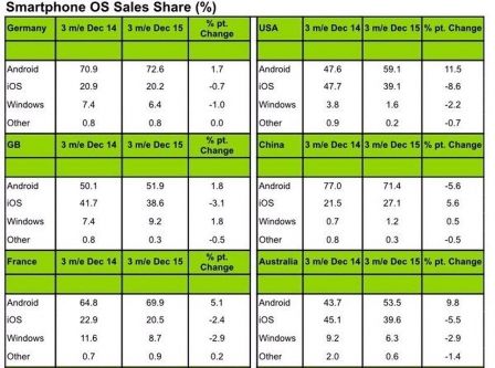 kantar-iphone-2014-2015-5.jpg, 2016 kantar-iphone-2014-2015-5.jpg