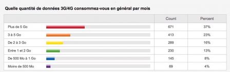 sondage-4g-resultats-1.jpg, 2016 sondage-4g-resultats-1.jpg