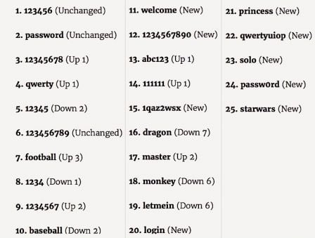 top-pire-passsword-2015-1.jpg