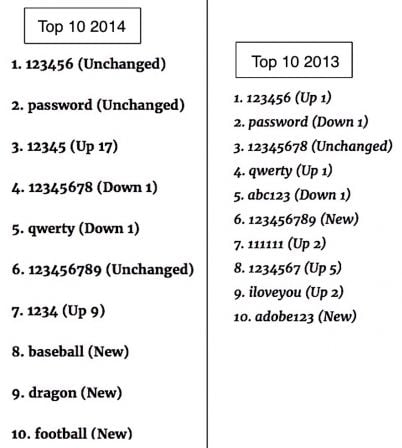 top-pire-passsword-2015-2.jpg