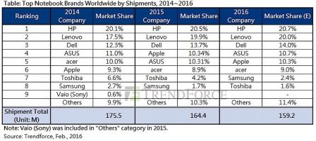 ventes-macbook-1.jpg, 2016 ventes-macbook-1.jpg