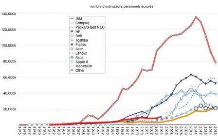 ventes-pc-apple-3.jpg, 2016 ventes-pc-apple-3.jpg